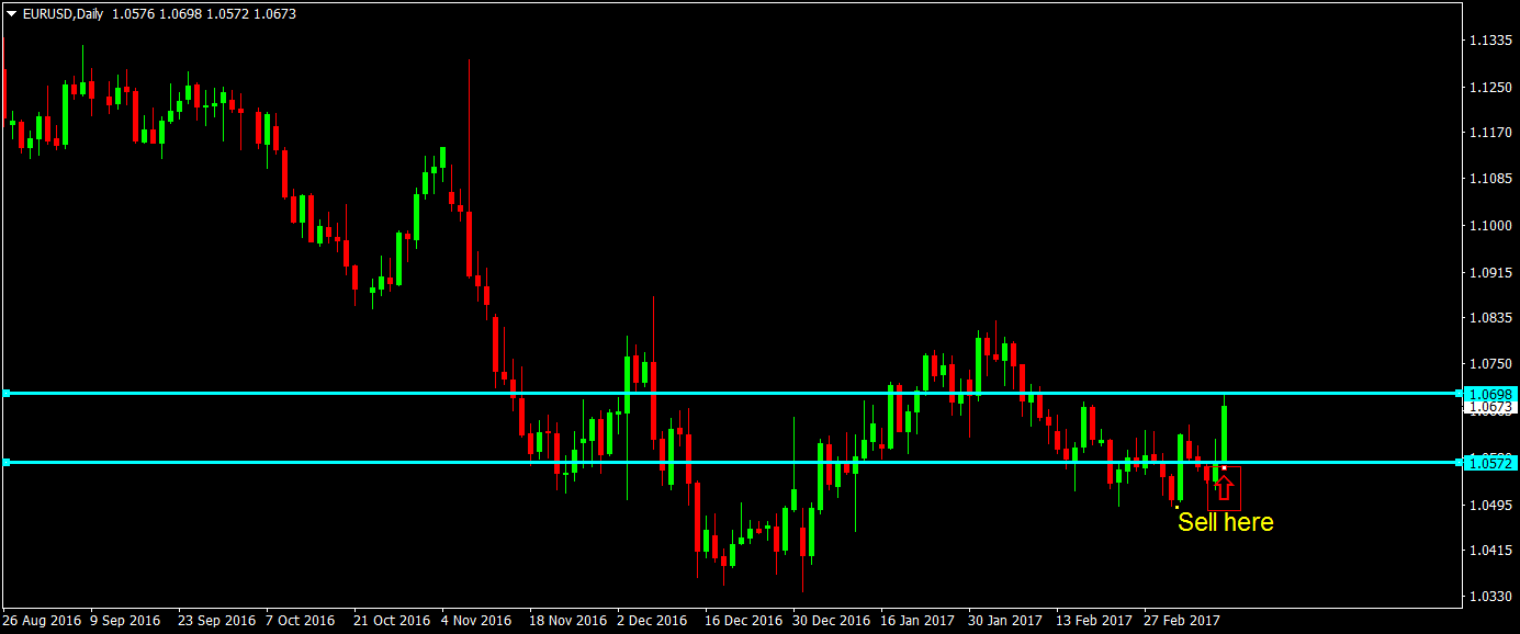 Forex ohlc strategy