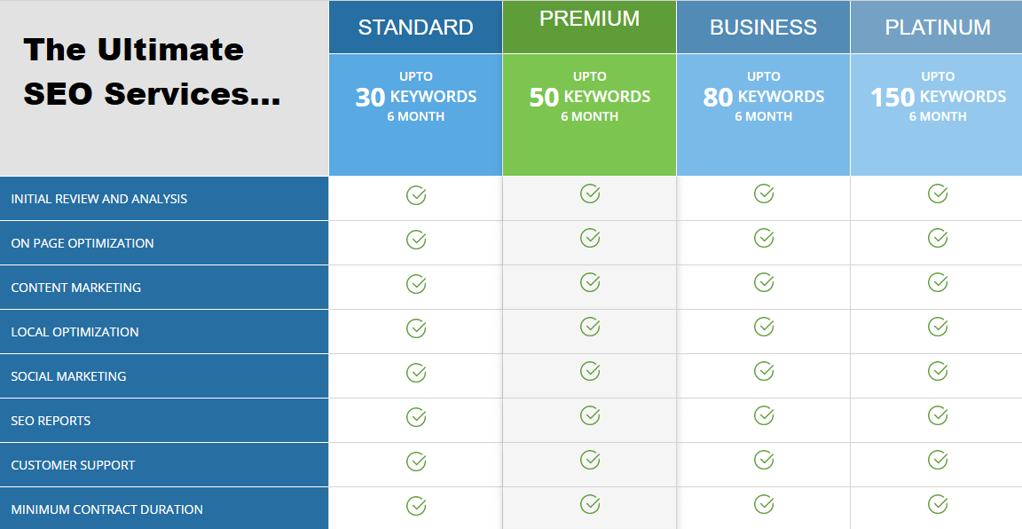SEO Service Packages