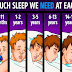 Science Explains How Much Sleep You Really Need According On Your Age