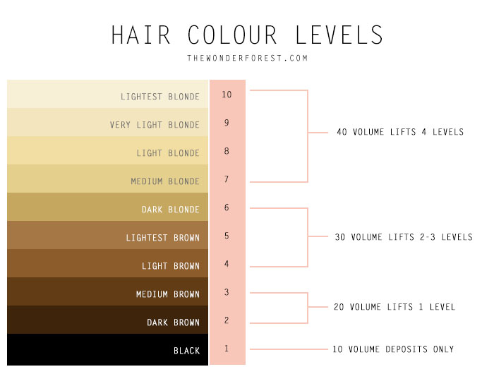 My Guide to At Home Hair Dye and Bleach Lightening | - Wonder Forest