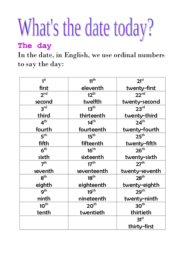 what the date in numbers