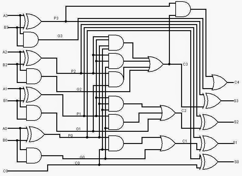 Logic Diagram For 8 Bit Adder - Wiring Diagram