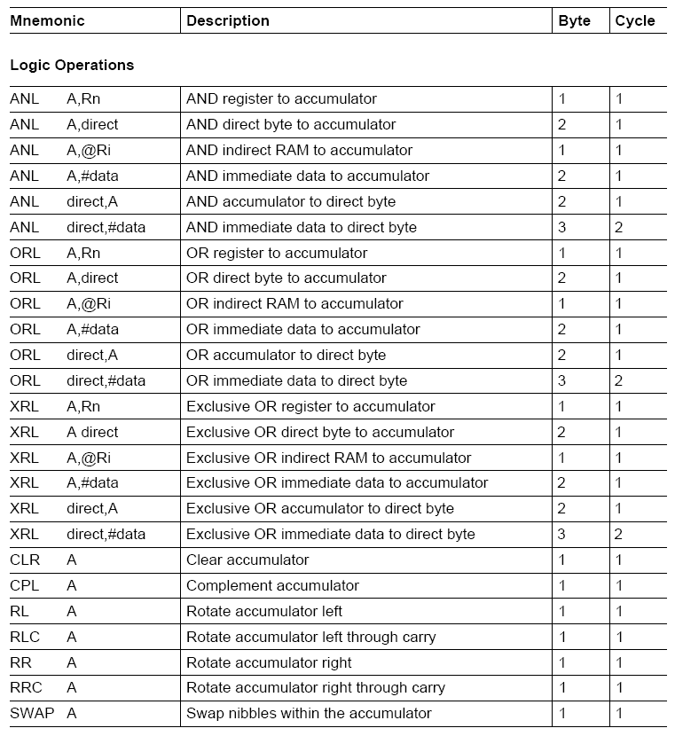 Instructions Set In 8051 Microcontroller