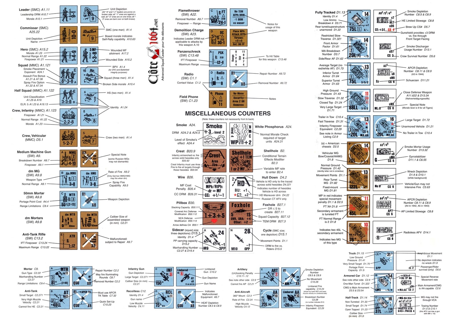 oldSarges Wargame and Model blog Advance Squad Leader Counter