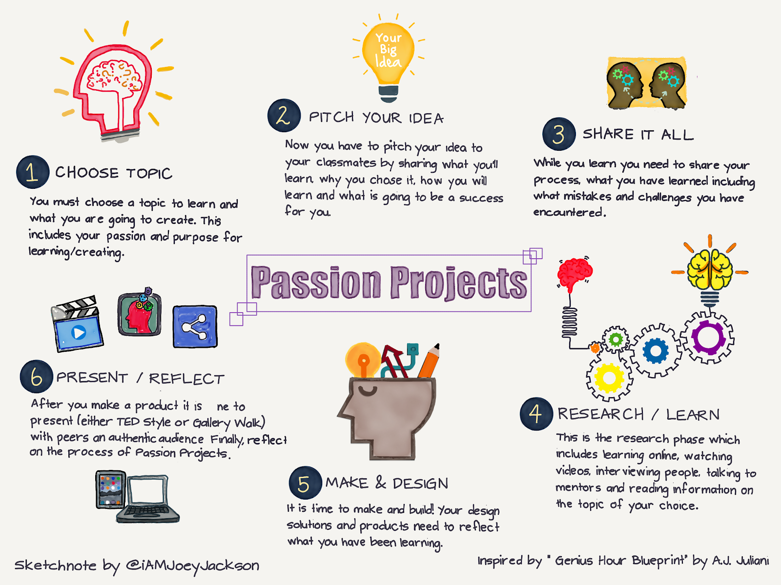 Passion Projects
