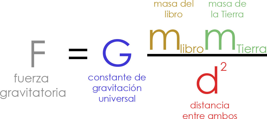 formula para calcular mi peso en otros planetas