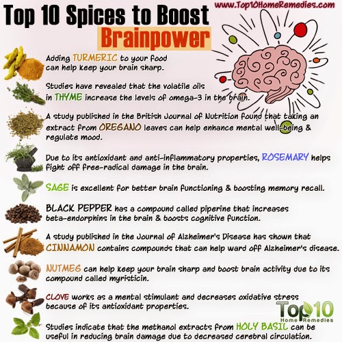 Top 10 Spices to Boost Brainpower Mzizi Mkavu