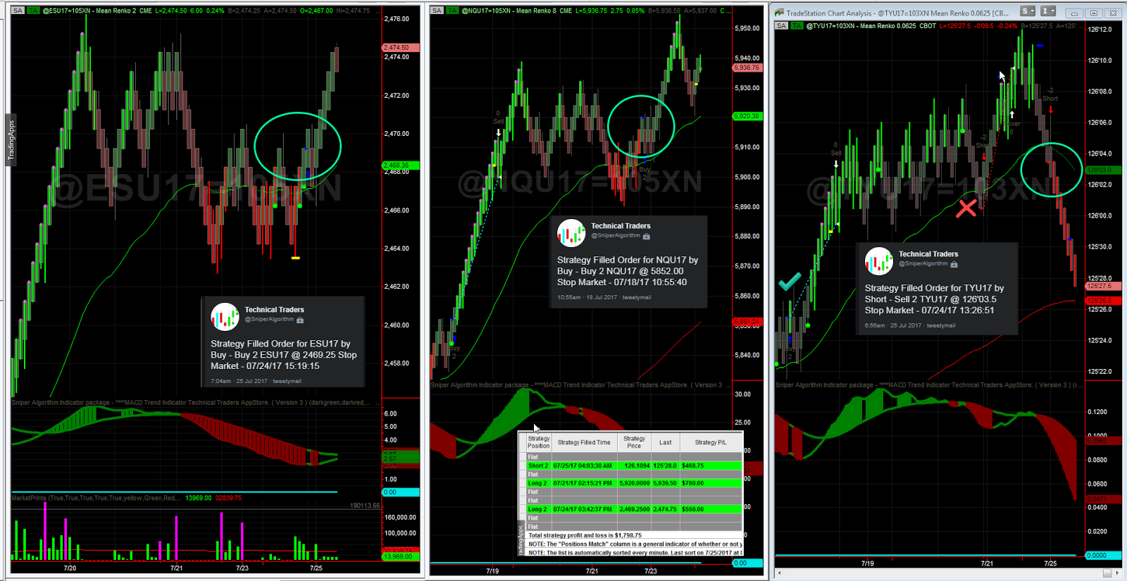 Etoro morning trading signals
