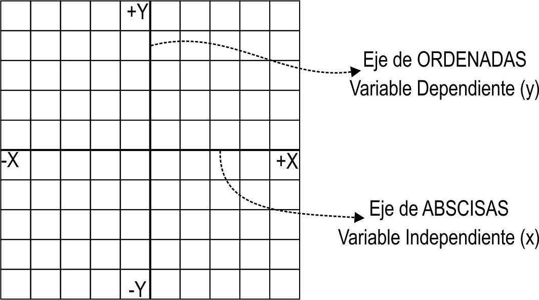 matematicastelli Ejes Cartesianos Función Lineal
