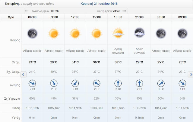 Δωρεάν ιστοσελίδες γνωριμιών του Ναϊρόμπι