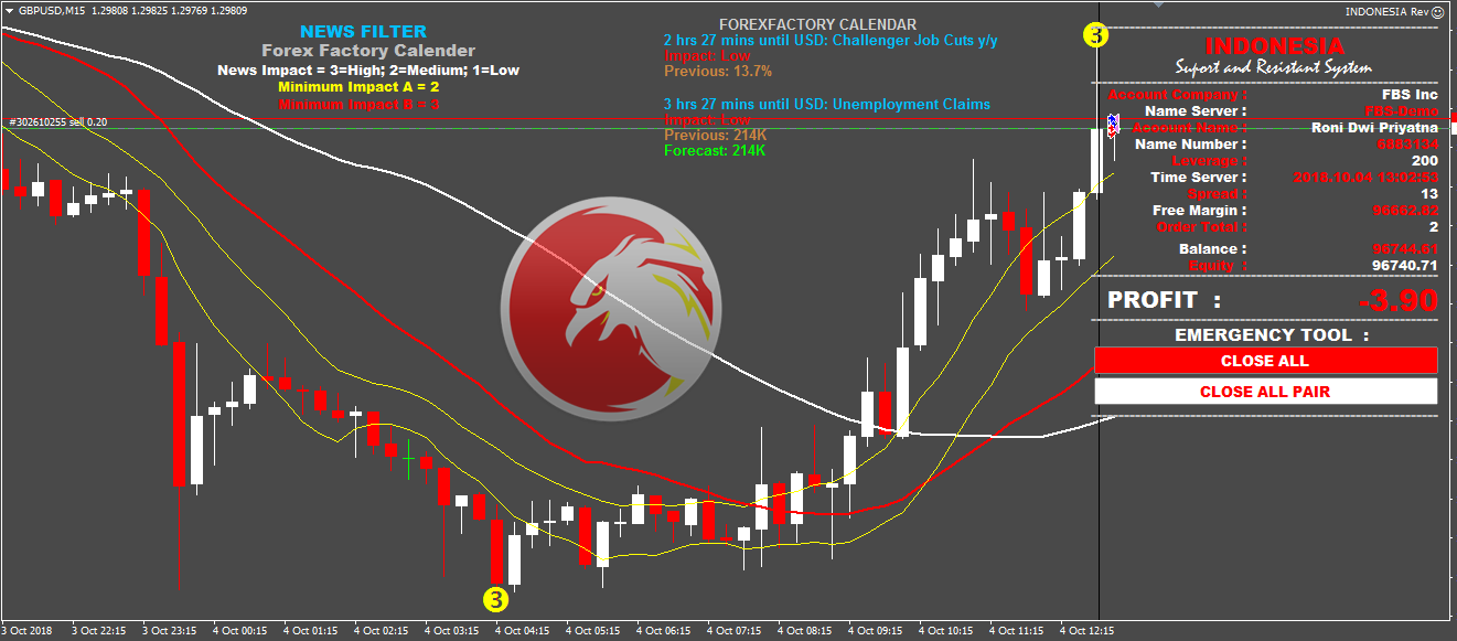 Forex factory news filter ea