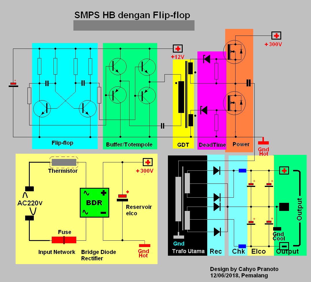 Perbedaan Smps Full Bridge Dan Half Bridge Tips Membedakan