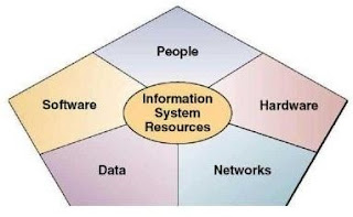 Sistem Informasi Perusahaan Manufaktur ( PT. Gudang Garam ): Artikel -  Sistem Informasi Manufaktur ( PT. Gudang Garam Tbk )