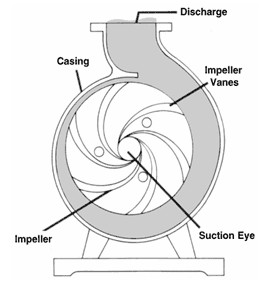 EQUIPMENT AND MAINTENANCE: SYSTEM PENYEKAT PADA POMPA