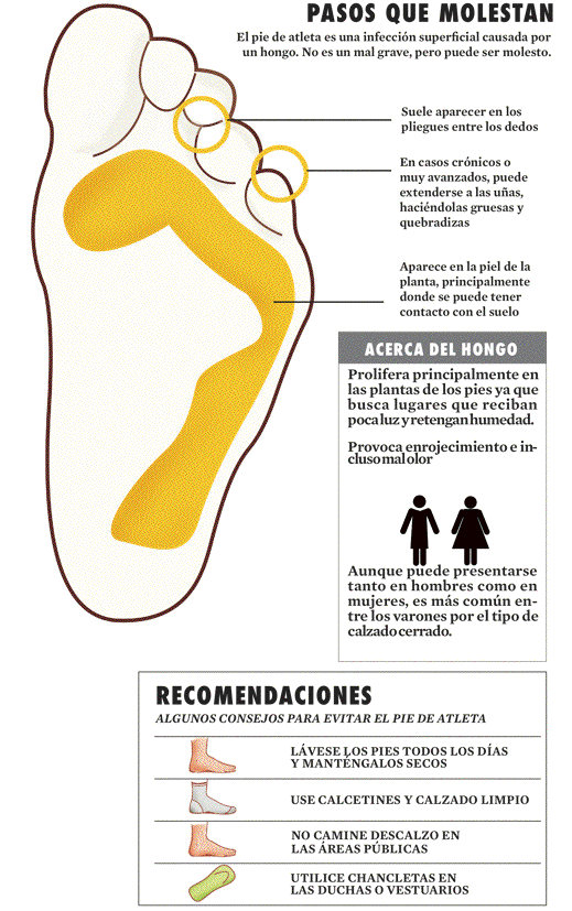Doctor Scholl`s Colombia Relax & Salud Pie de atleta