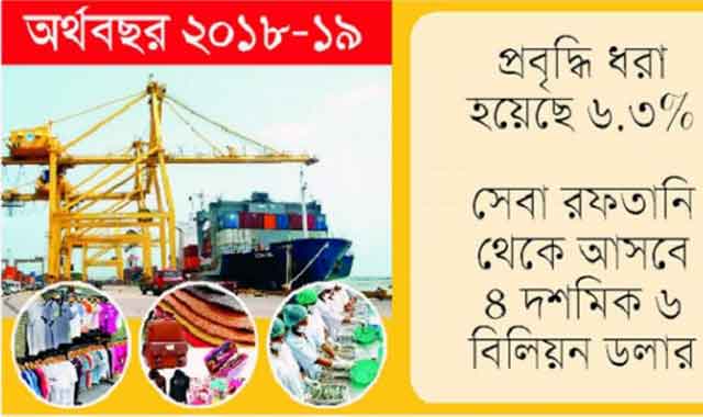 The continuity of export of Bangladesh is the pace of Bangladesh অব্যাহত থাকছে বাংলাদেশের রফতানির গতিময়তা