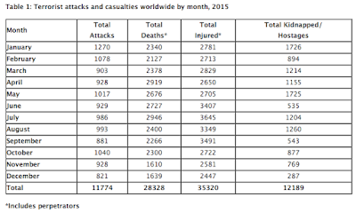 terrorism 2015 part 1 the global impact