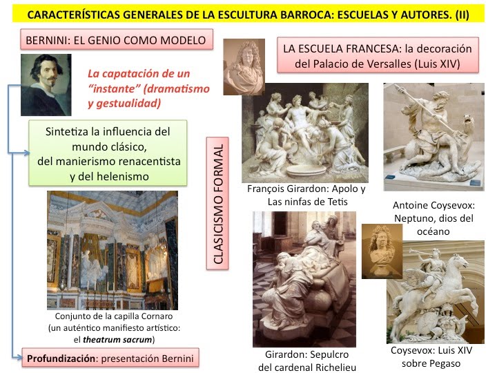 ojo Biblioteca troncal Inmundicia Profesor de Historia, Geografía y Arte: Arte barroco
