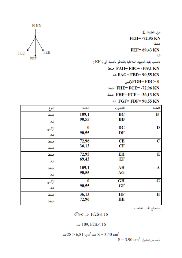 ملخص دروس الهندسة المدنية الثالثة ثانوي حل تمارين الهندسة المدنية الثالثة ثانوي