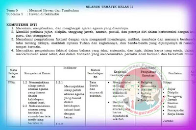 Silabus K13 Kelas 2 Semester 2 Lengkap Tahun 2021 Guru Maju