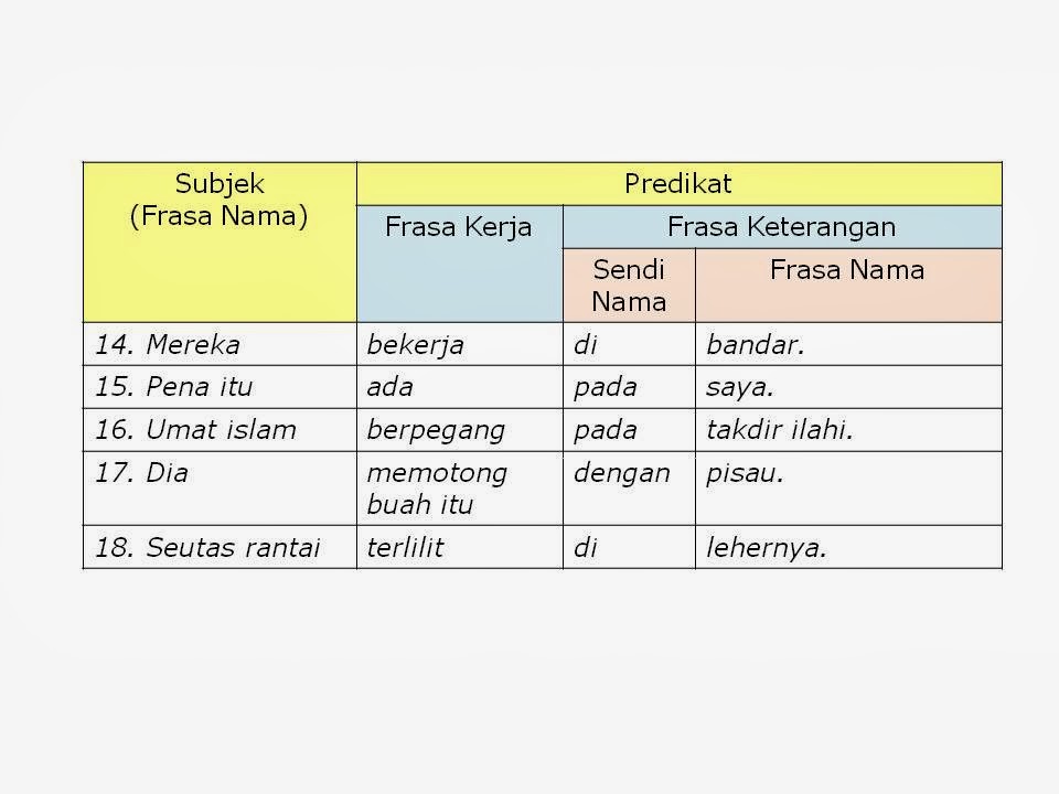 Sintaksis Bahasa Melayu: NOTA TAJUK 3 : Konstituen Frasa Nama.