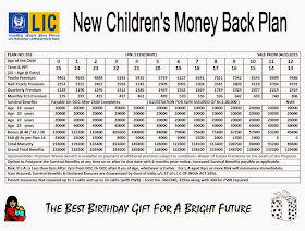 LIC Children's Money Back Plan Table no 832 Calculation