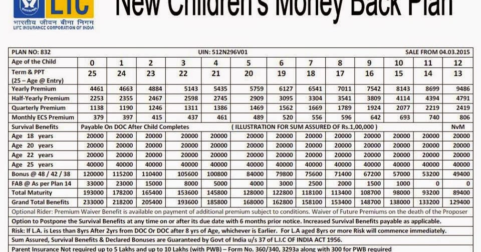 lic new children s money back premium payment plan table religare health insurance premium chart pdf
