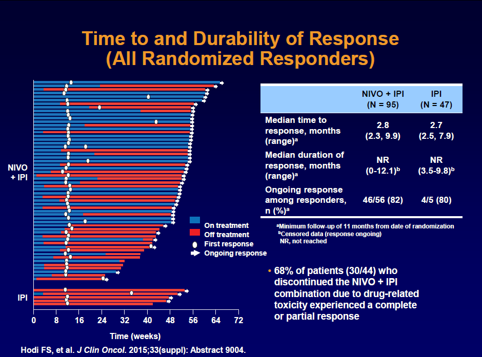 Crisp Ipi Nivo Mesothelioma Background Photography