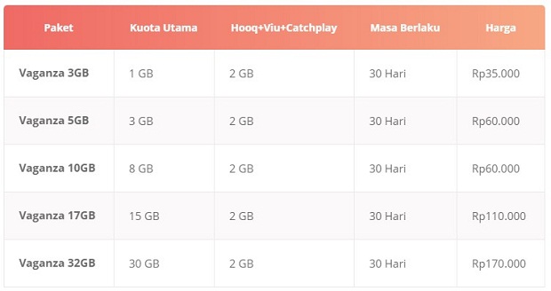 Paket Internet Flash Vaganza Kartu AS Terbaru 2019 Paket Internet Flash Vaganza Kartu AS Terbaru 2019