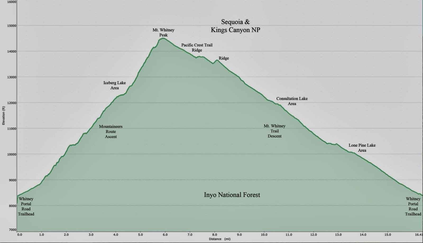 Around the Bend Friends ® Mt. Whitney Mountaineers Route 10/4/13