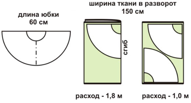 Выкройка юбки полусолнце