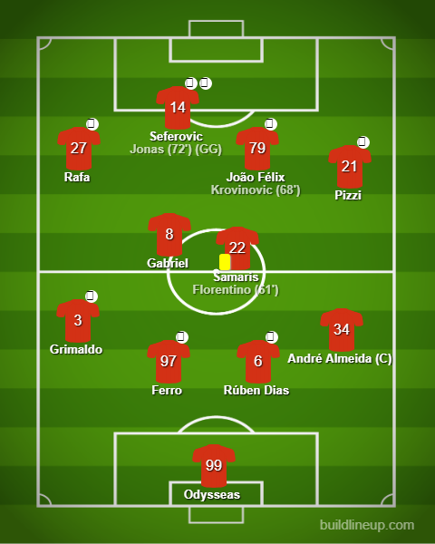 Benfica vs Nacional - Liga NOS 2018/19 Benfica vs Nacional - Liga NOS 2018/19