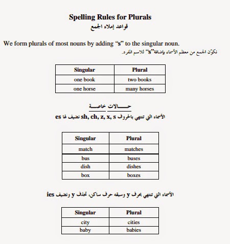 كتاب تعلم قواعد اللغة الإنجليزية pdf 8