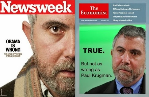 Krugman is wrong. Again. And again. And again.