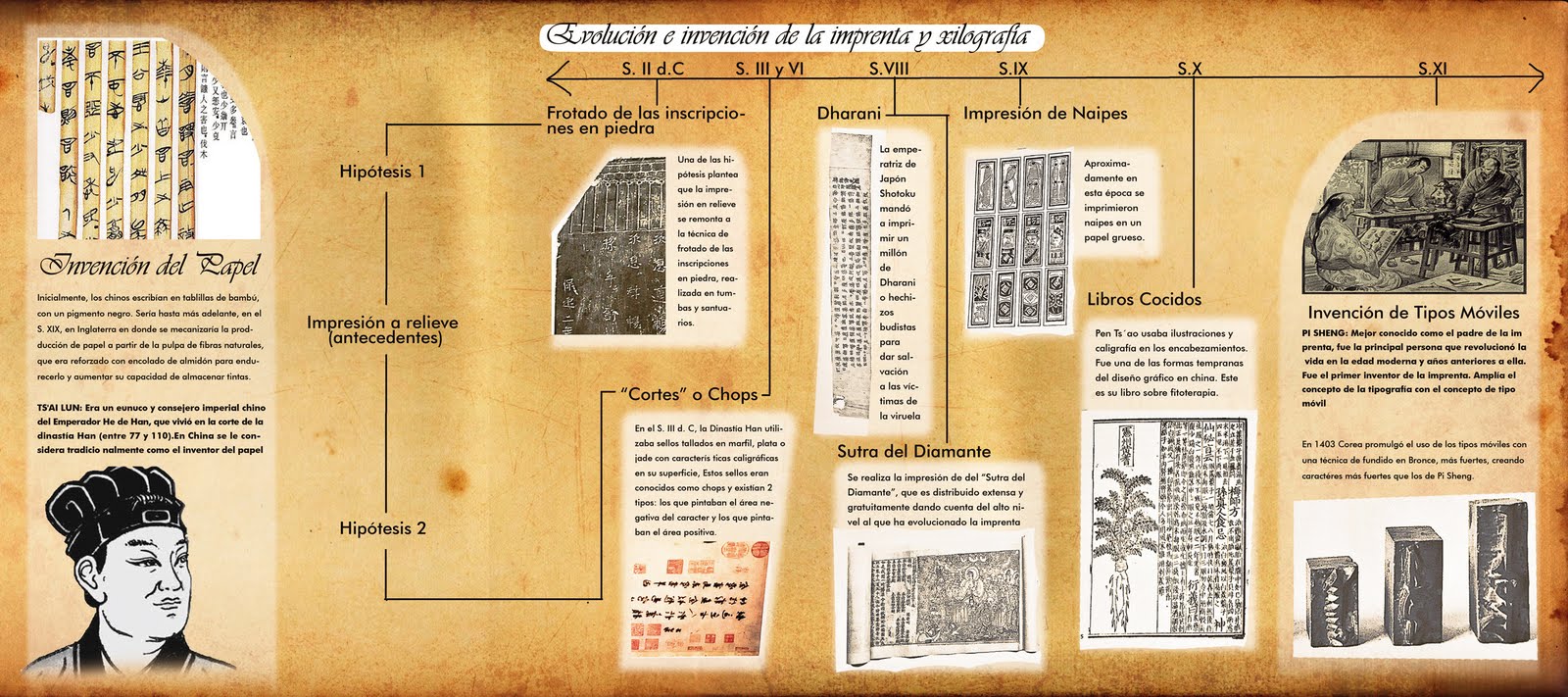 HISTORIA DE LA COMUNICACIÓN VISUAL Javeriana Cali La Invención del Papel y el Descubrimiento de HISTORIA DE LA COMUNICACIÓN VISUAL Javeriana Cali La Invención del Papel y el Descubrimiento de