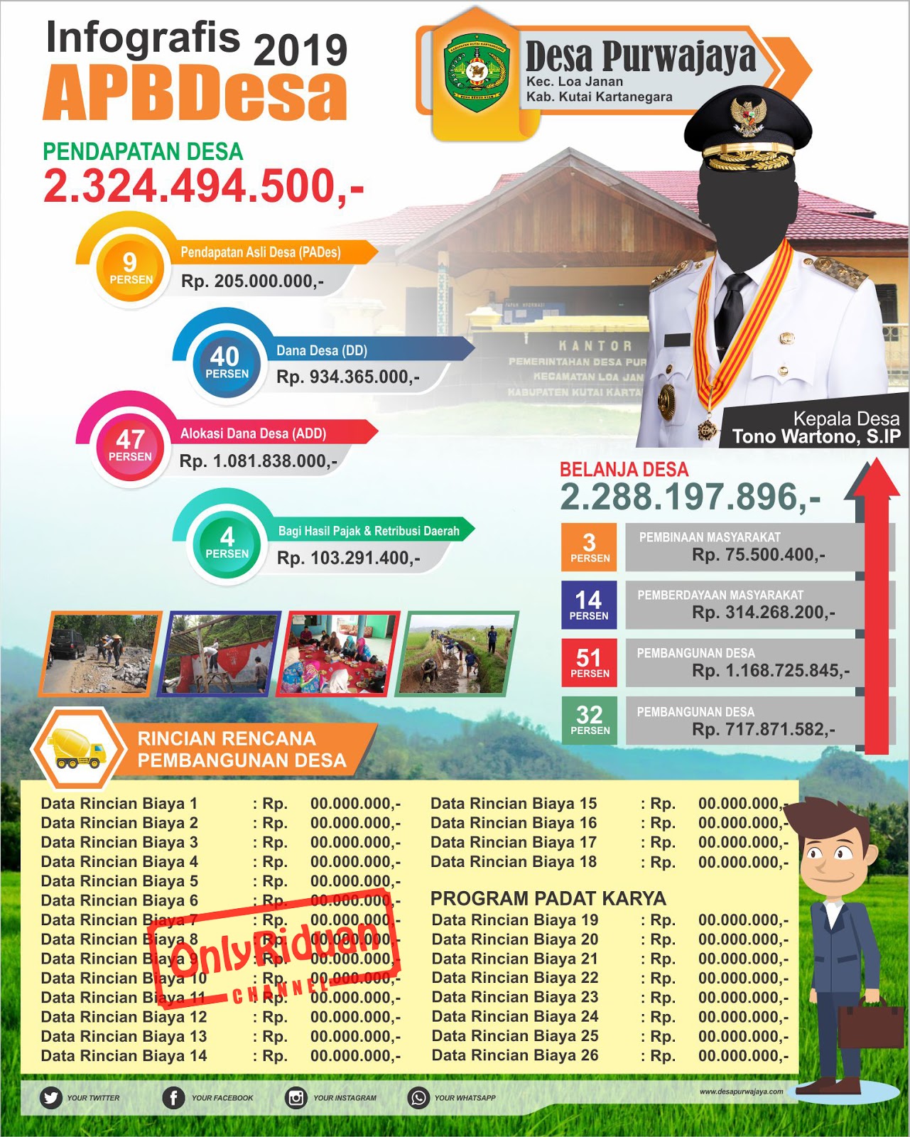 Template Infografis Coreldraw Pulp