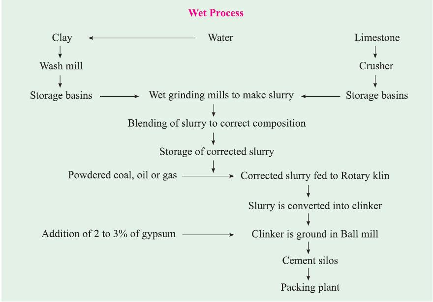 Civil Engineering Technology PORTLAND CEMENT MANUFACTURING