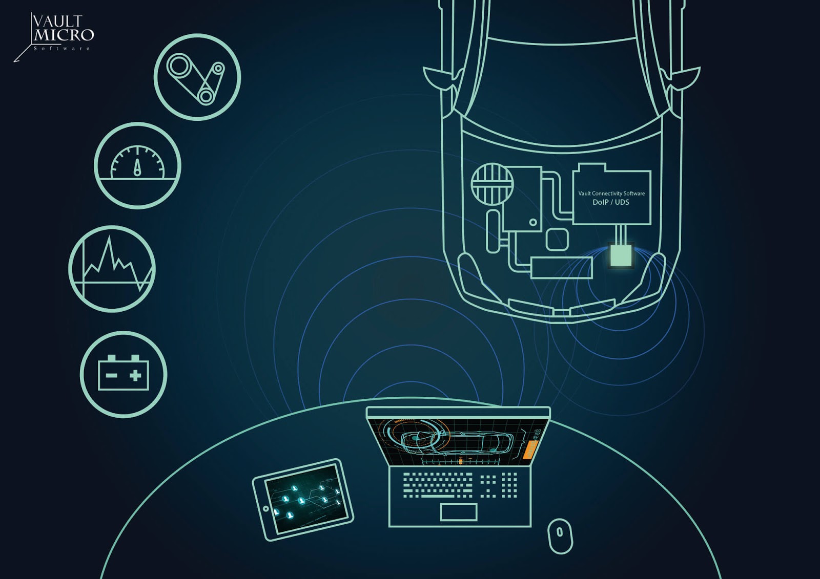 vault-micro-blog-automotive-diagnostics-uds-doip-solution