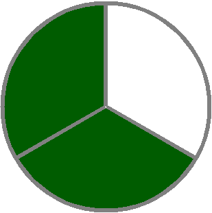 One Third Pie Chart