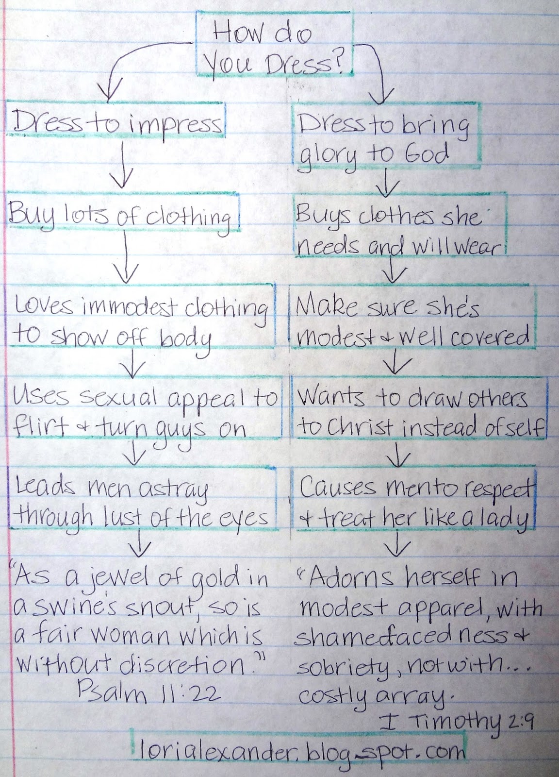 Always Learning How Should Godly Women Dress?