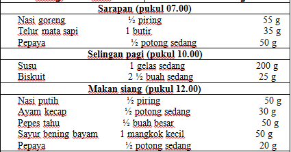 Kebutuhan Gizi Bayi  dan Balita Medicomz Indonesian 