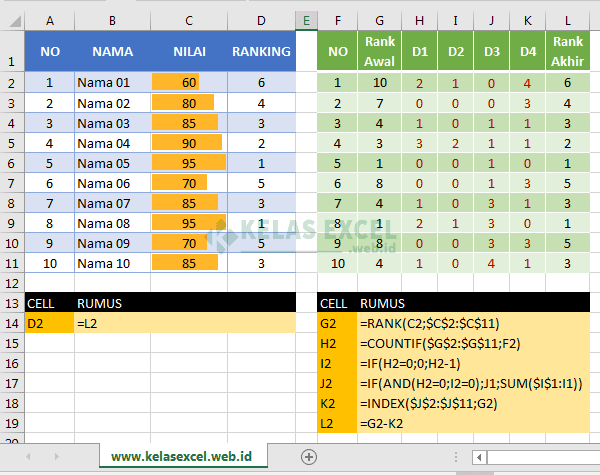 Rumus Ranking Ganda Di Excel Tanpa Lompat Rumus Ranking Ganda Di Excel Tanpa Lompat