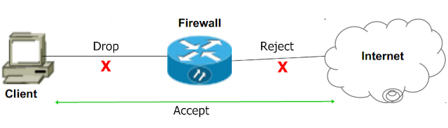 Cara Setting Firewall Filtering pada Mikrotik