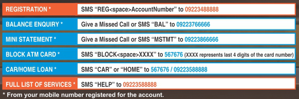 Sbi forex card balance check