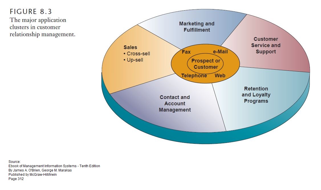 What Is A Customer Cluster? _ CLUSTER – BMTH