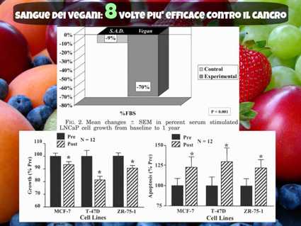 qual è la dieta vegetariana rigorosa testo