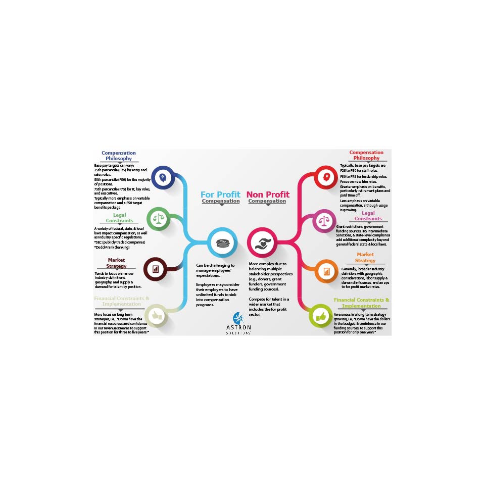 non profit vs profit Non-profit corporations have a similar structure than other types of corporations both entities will have leadership as well as employees that answer to those in. non profit vs profit Non-profit corporations have a similar structure than other types of corporations both entities will have leadership as well as employees that answer to those in.