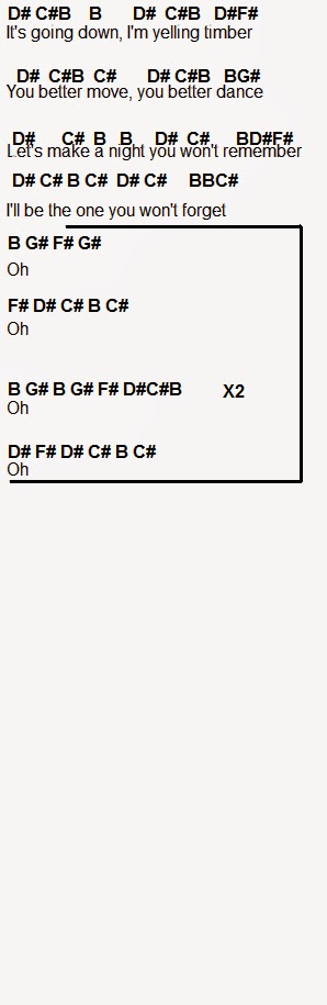 Ukulele rude ukulele chords easy : Xylophone : xylophone chords of rude Xylophone Chords Of or ...