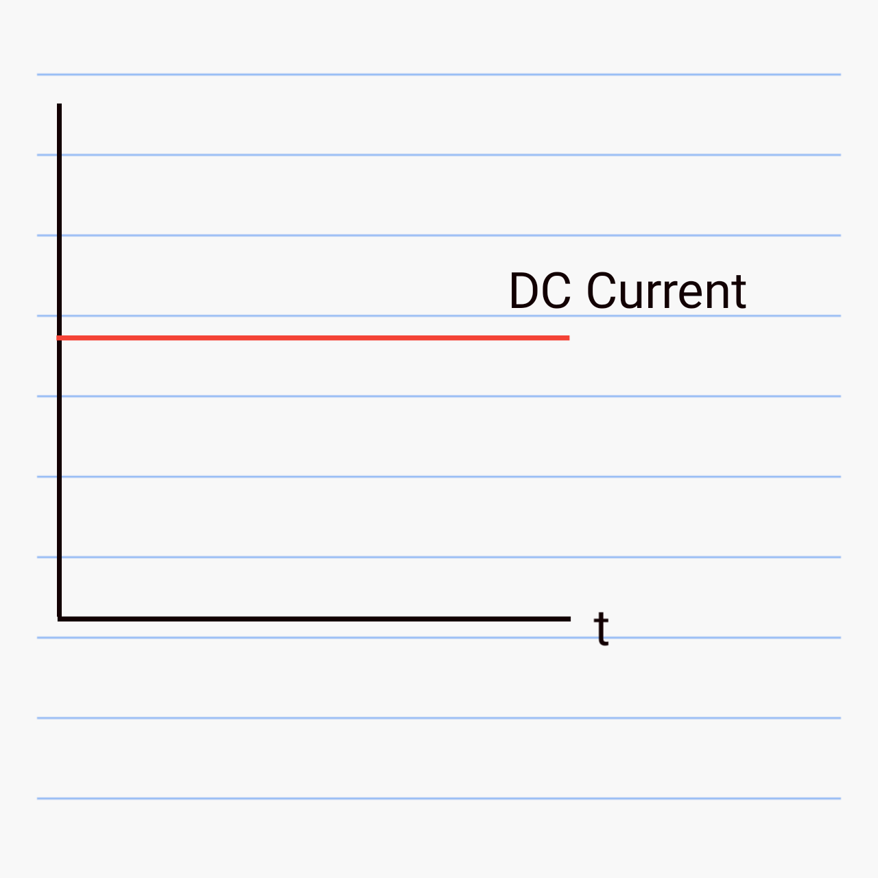 Electrical Knowledge Station DC current