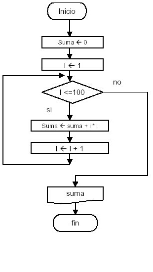 ALGORITMOS COMPUTACIONALES Y LOGICA COMPUTACIONAL: Algoritmos ...
